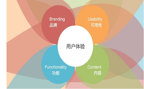 口碑為王，口碑營銷公司助您“登基”